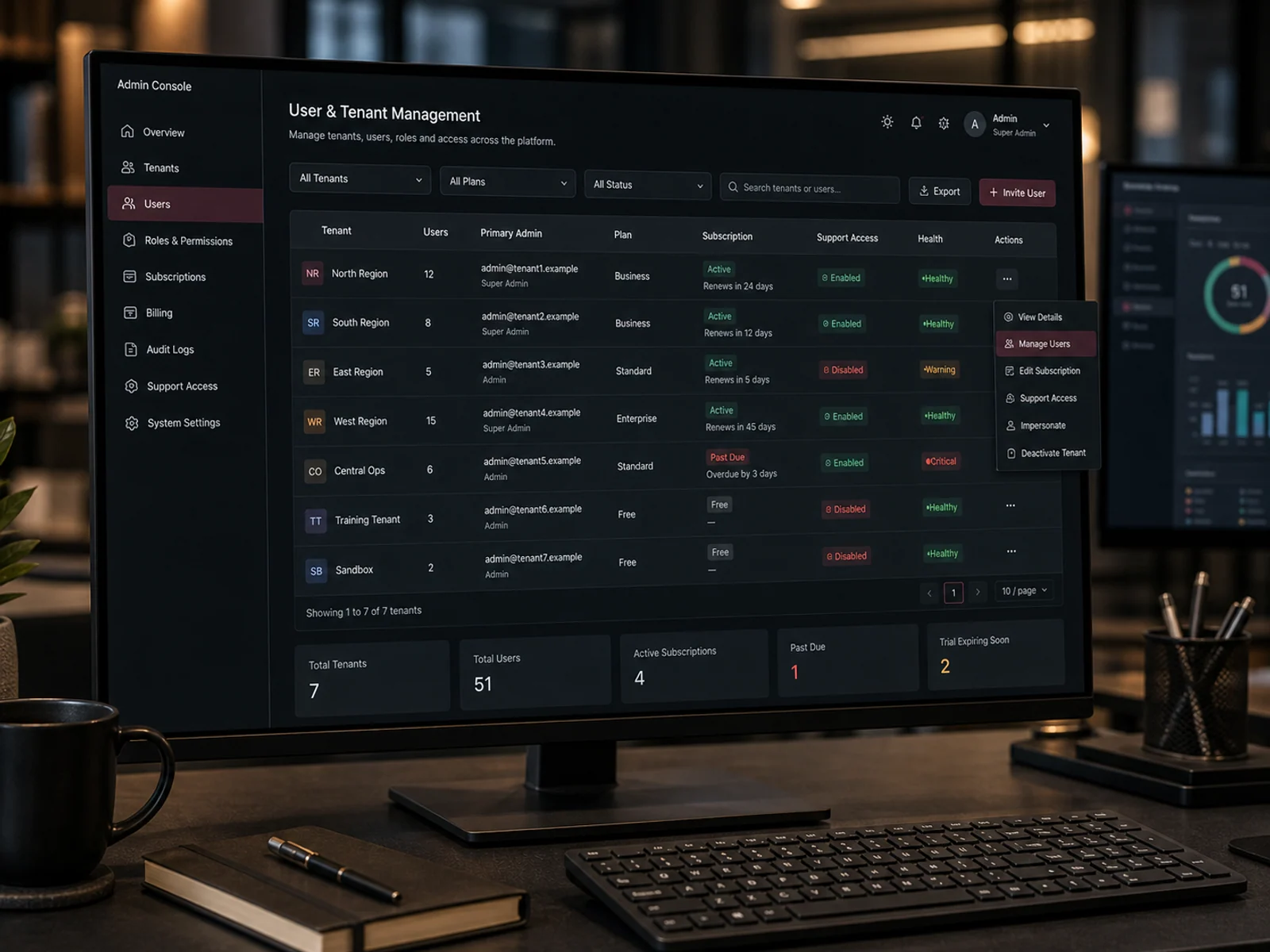 SaaS admin console with tenants, users, roles, subscription status, support access and health indicators.