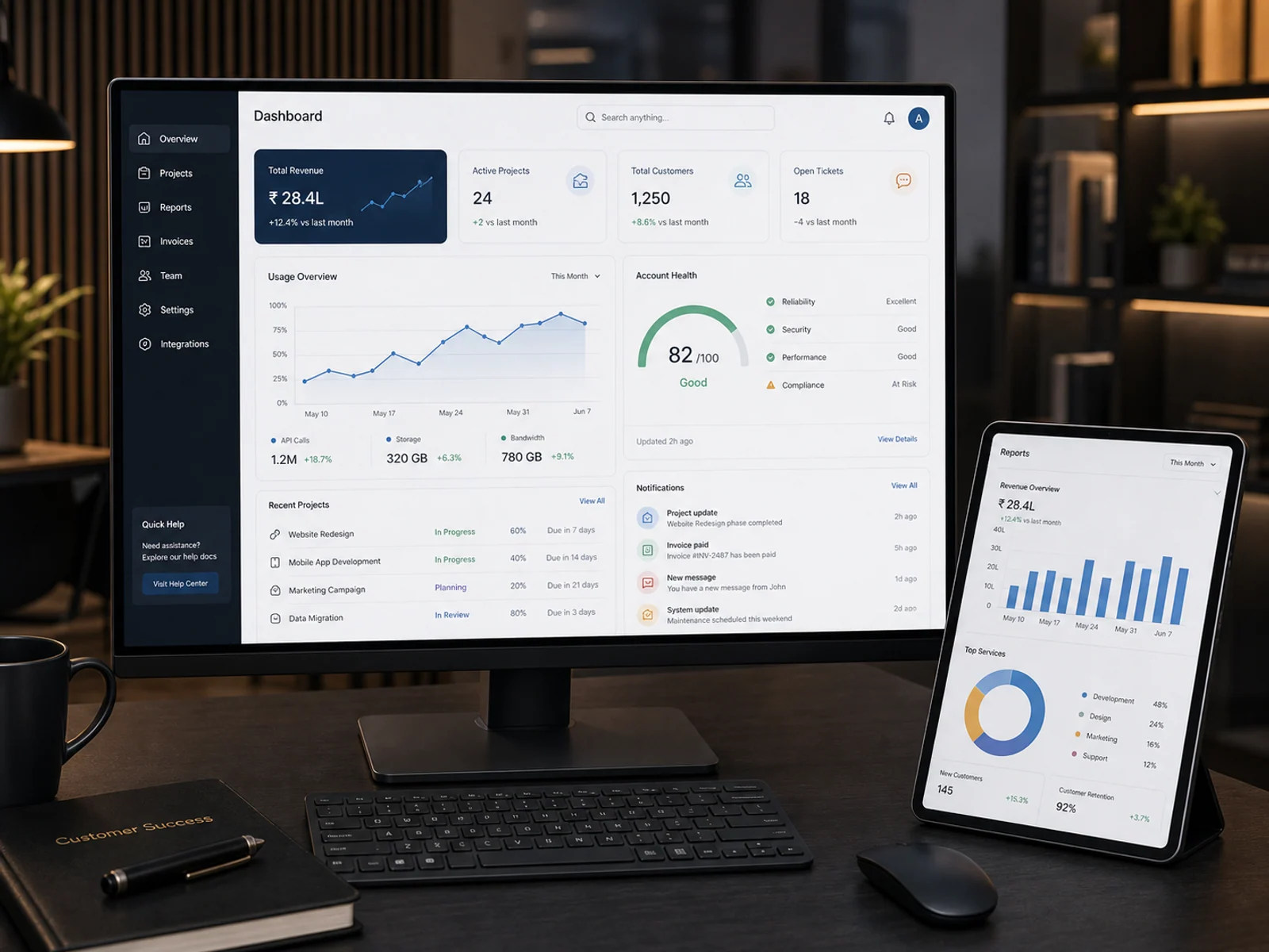 Customer SaaS dashboard with usage metrics, action cards, reports, notifications and account health chart.
