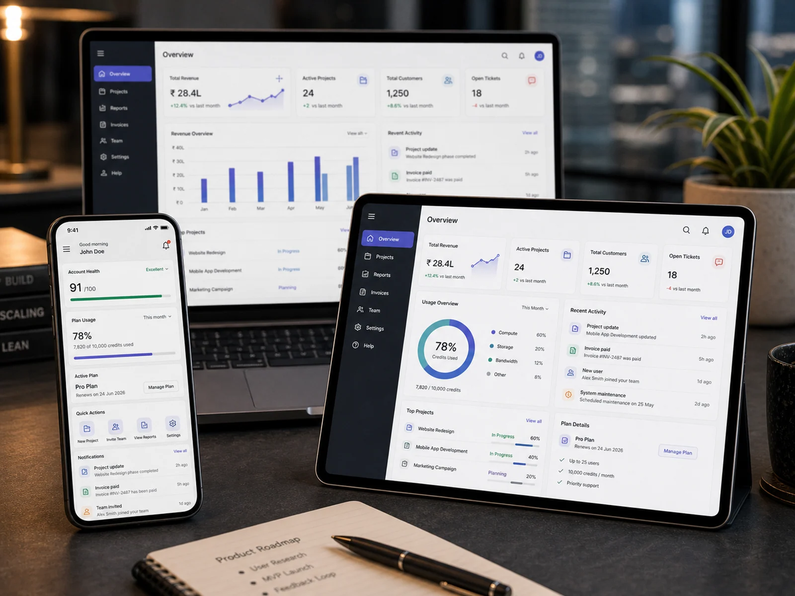 Responsive SaaS account dashboard shown across phone, tablet and desktop screens.