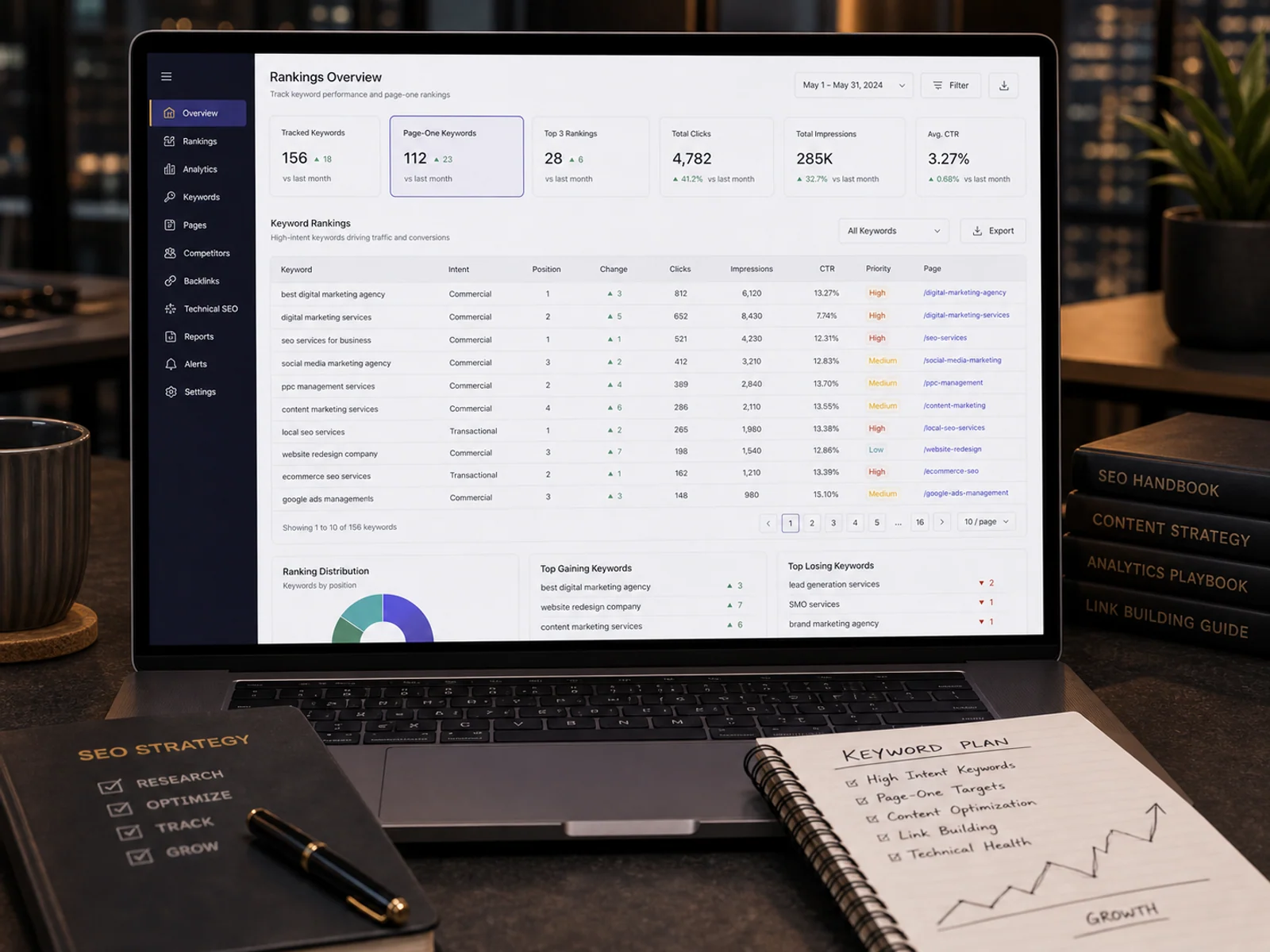Search analytics console showing page-one keyword positions, clicks, impressions, CTR and priority tags.